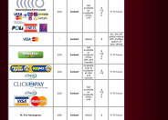 Pamper CasinoBanking