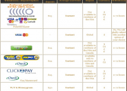 AC CasinoBanking
